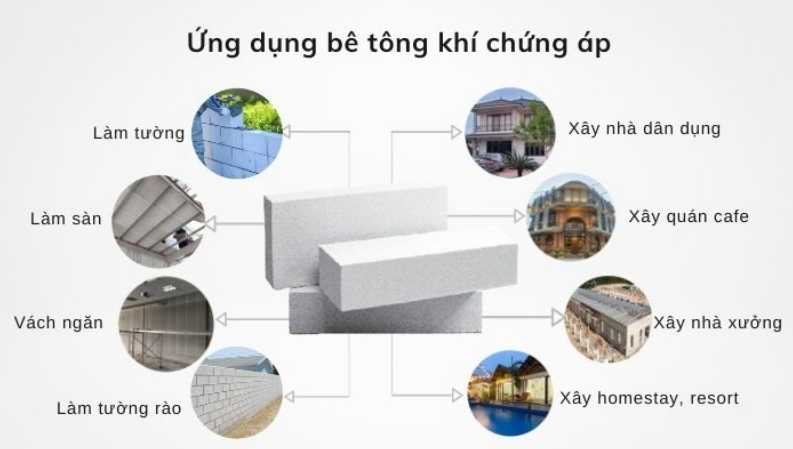 Tầm Quan Trọng Của Việc Lựa Chọn Đúng Kích Thước Gạch AAC Viglacera Trong Thi Công